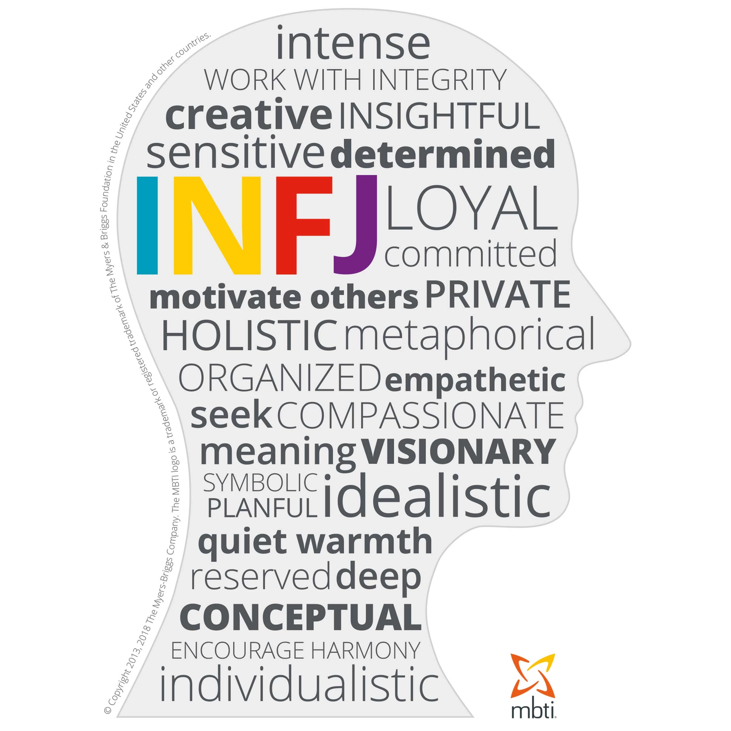 myers-briggs-type-indicator-mbti-sensum-consultants